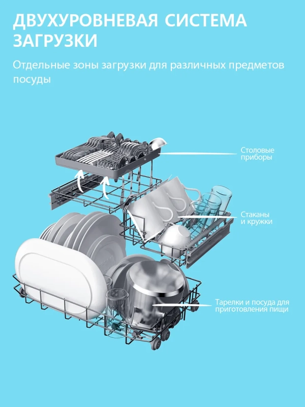Компактная посудомоечная машина CDWC555Wi, Wi-Fi Компактная посудомоечная машина CDWC555Wi, Wi-Fi