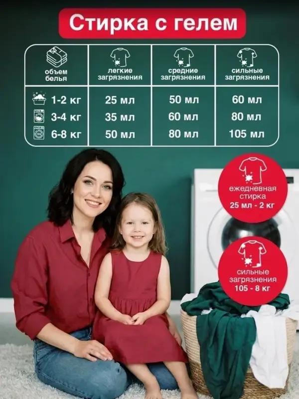 Гель для стирки ARIC 2 в 1, с пятновыводителем, 5 л (канистра)
