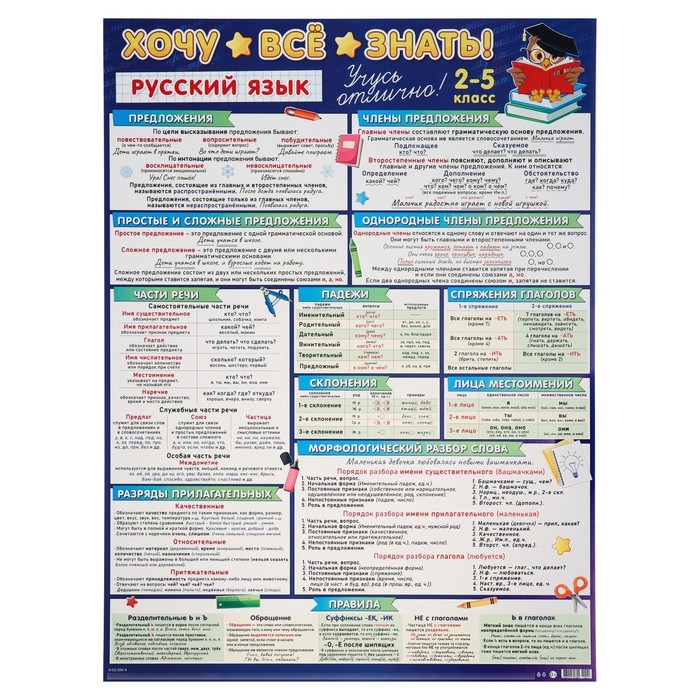 Плакат А2 Плакат А2 "Хочу всё знать" русский язык, 2-5 класс, 50х70 см