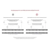 Клейкая лента PROFITTO, двусторонняя, 48 мм х 20 м