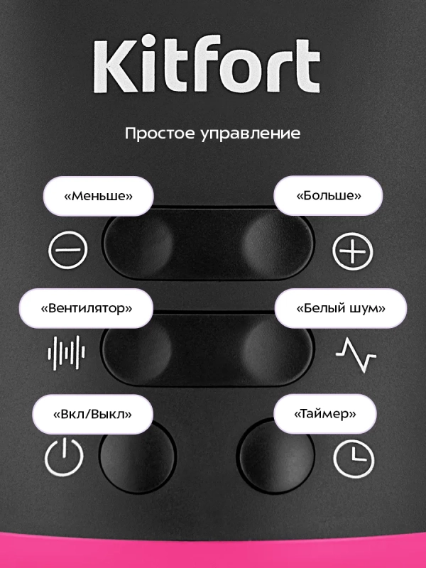 Генератор белого шума КТ-3750 - 5 Вт Генератор белого шума КТ-3750 - 5 Вт