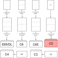 Конверт POSTFIX С5 стрип,162х229, 80 г/м2, 1000шт/уп