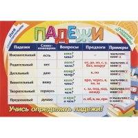 Плакат (наб)  Русский язык. Начальная школа  А4 КОМ-119