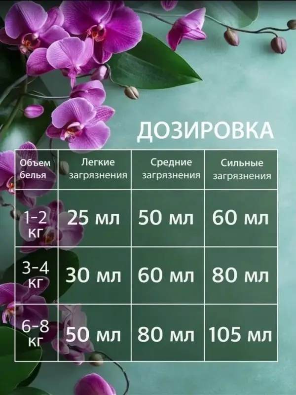 Гель-концентрат для стирки ARIC &laquo;Нежная орхидея&raquo;, для повседневной стирки, 3 л