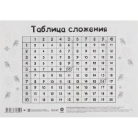 Плакат (наб)  Математика. Начальная школа А4 КОМ-121