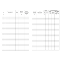 Журнал регистрации инструктажа по технике безопасности КЖ-1564