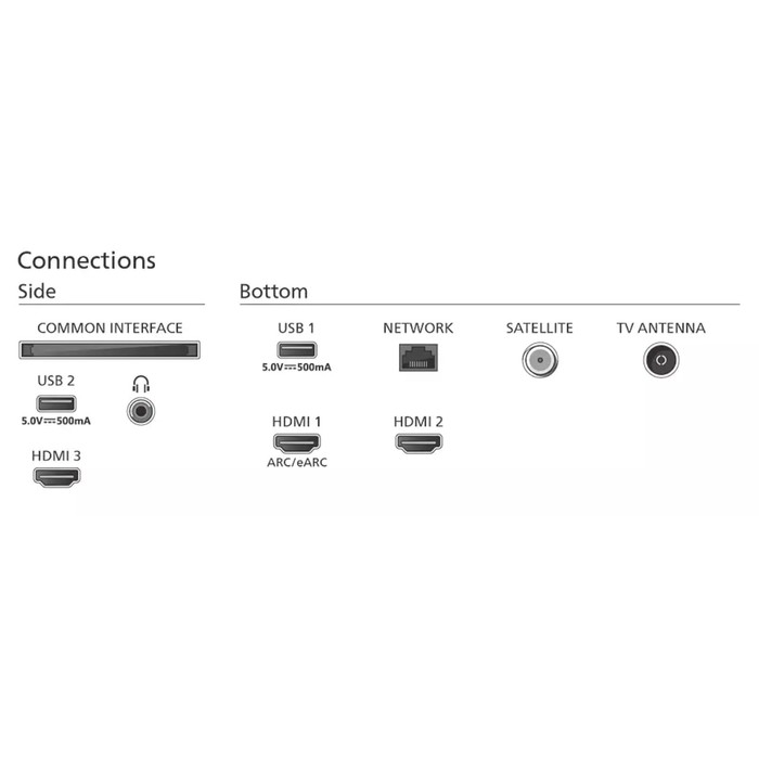 Телевизор PHILIPS 50PUS8108/60, 50 Телевизор PHILIPS 50PUS8108/60, 50", 3840x2160, DVB-T2/C2/S2, HDMI 3, USB 2, чёрный