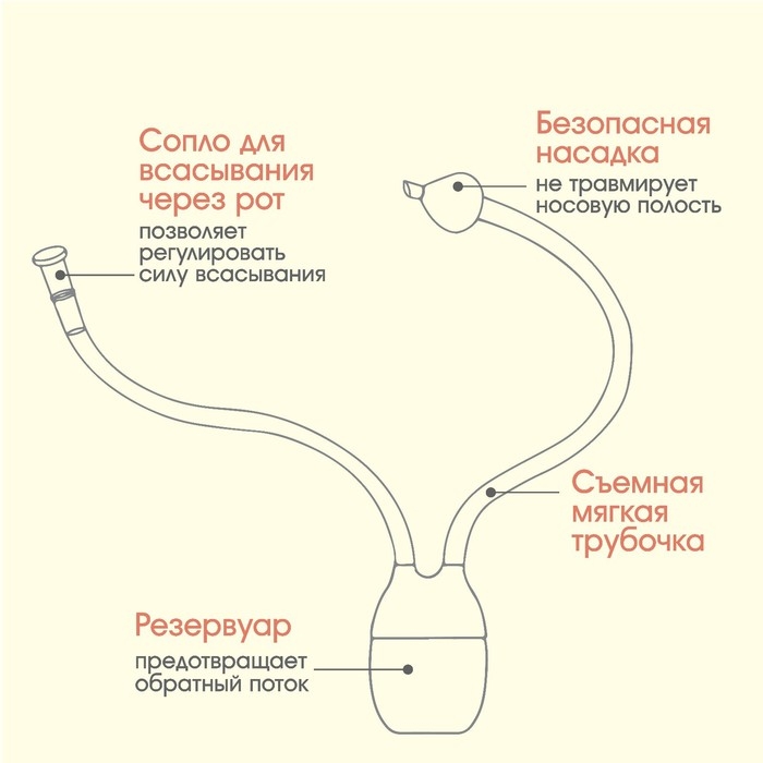 Детский назальный аспиратор, с отводной трубкой, цвет светло-желтый Детский назальный аспиратор, с отводной трубкой, цвет светло-желтый