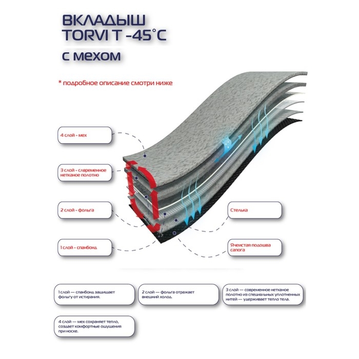 Сменный 4 - слойный вкладыш в сапоги TORVI, меховой -45С, размер 42 Сменный 4 - слойный вкладыш в сапоги TORVI, меховой -45С, размер 42
