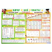 Плакат А2 "Хочу всё знать" русский язык, математика, 1-2 класс, 70х50 см