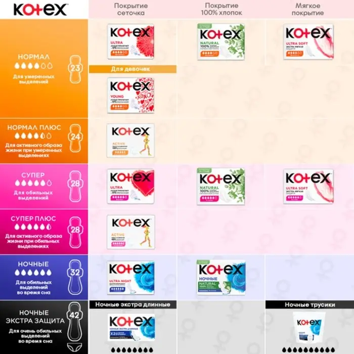 Прокладки Kotex Natural, Normal 16 шт
