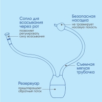 Детский назальный аспиратор «Мишка», цвет красный