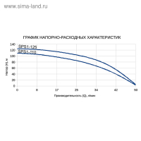 Насос скважинный ETERNA SPS2-125, центробежный, 1550 Вт, напор 125 м, 70 л/мин, кабель 2 м