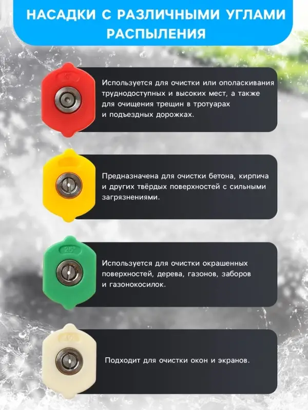 Насадка-распылитель, 0-15-25-40 град, посадочный d=12 мм, набор 4 шт.