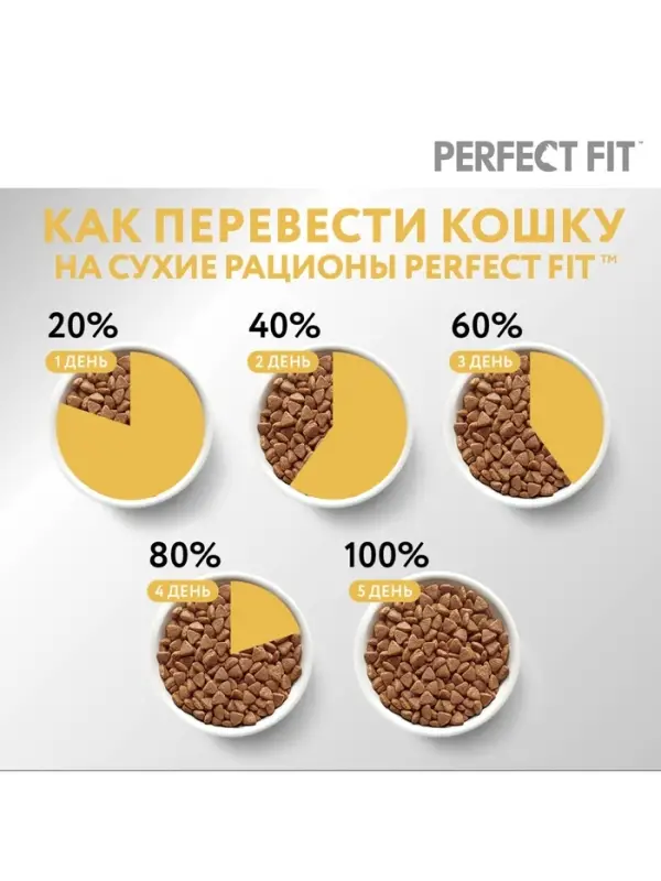 Сухой корм Perfect Fit для чувствительных кошек, индейка, 1.2 кг