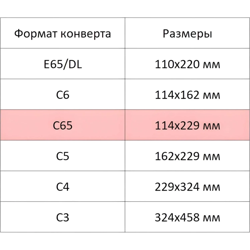 Конверт белый C65 автом.уп DirectPost 114х229 1000шт/уп/2157