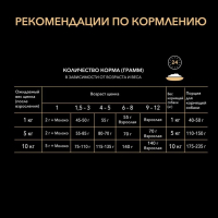 Сухой корм PRO PLAN для щенков мелких пород, курица/рис, 700 г