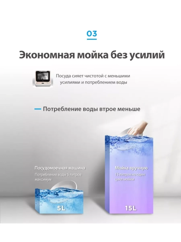 Мини посудомоечная машина настольная MCFD42900GMINI-i Wi-Fi