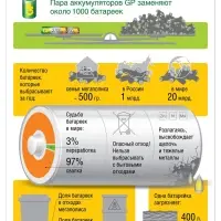 Аккумулятор GP, Ni-Mh, AAA, HR03-4BL, 1.2 В, 1000 мАч, блистер, 3+1 шт.