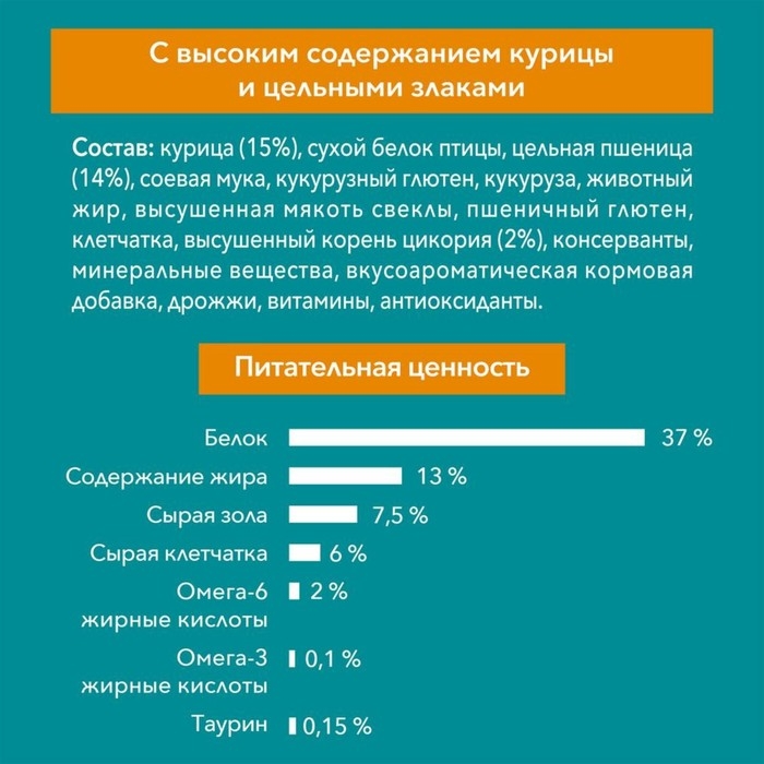 Сухой корм Purinа One для стерилизованных кошек, курица/злаки, 1.5 кг Сухой корм Purinа One для стерилизованных кошек, курица/злаки, 1.5 кг