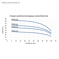 Насос скважинный ETERNA SPS2-65, центробежный, 750 Вт, напор 65 м, 70 л/мин, кабель 40 м