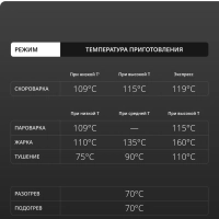 Мультиварка скороварка Cook4me Touch CY912832 с чашей 6 л