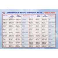 Плакат (наб)  Английский язык. Начальная школа А4 КОМ-120