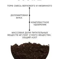 Грунт для рассады &laquo;Рецепты Дедушки Никиты&raquo; 40 л