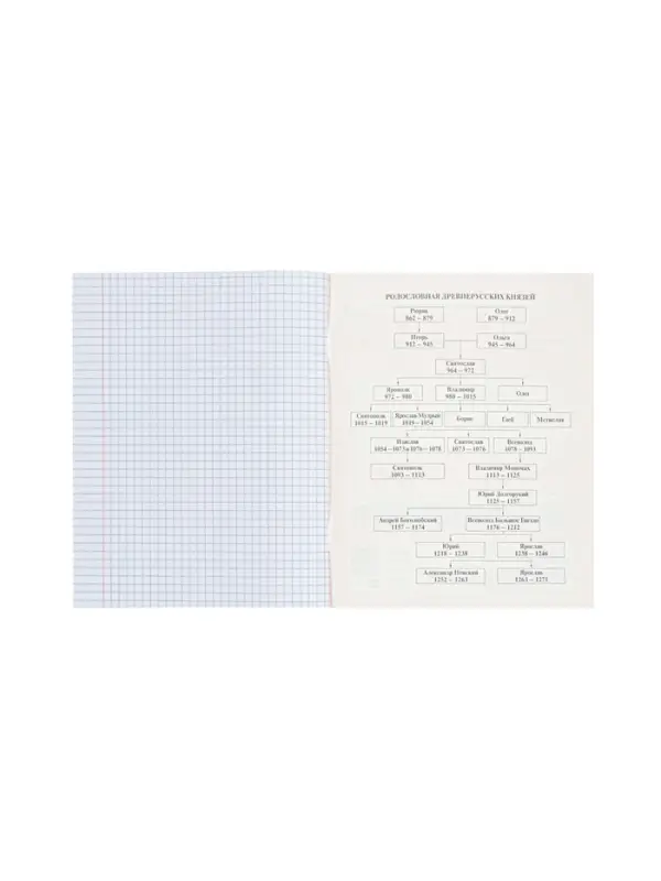 Тетрадь 48л кл "Мой любимый предмет" ИСТОРИЯ, мел карт, S-touch, интер справ, офсет