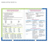 Сборники шпаргалок по русскому языку, 5-9 класс, набор, 2 шт.