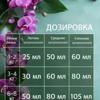 Гель-концентрат для стирки ARIC &laquo;Нежная орхидея&raquo;, для повседневной стирки, 3 л