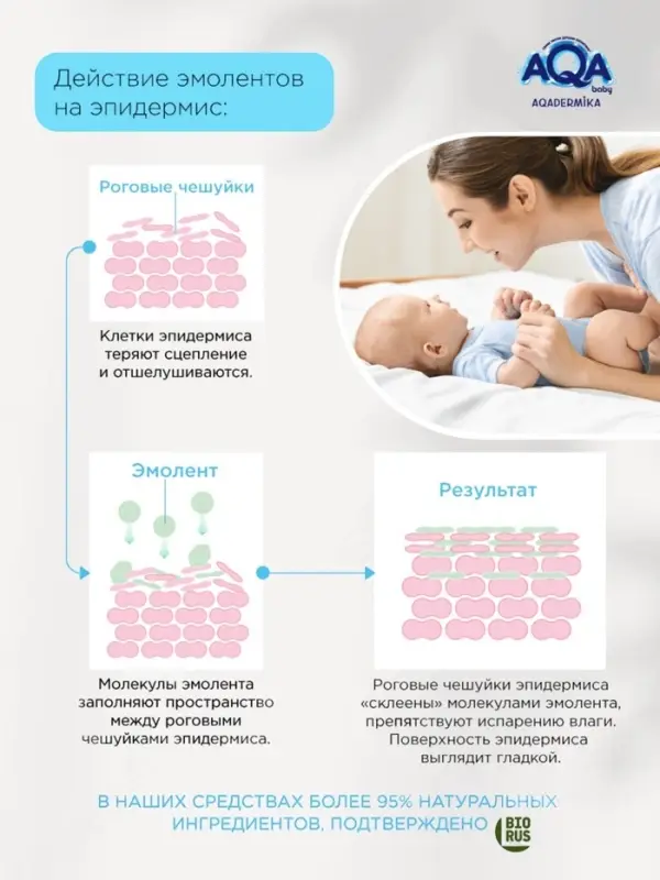 Гель-масло для купания малыша AQA DERMIKA смягчающий, 250 мл Гель-масло для купания малыша AQA DERMIKA смягчающий, 250 мл