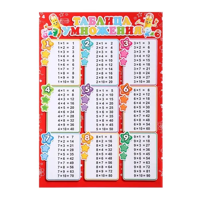 Плакат «Таблица умножения», красный фон, 21.6×30.3 см
