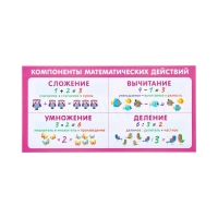 Набор карточек-закладок "Для начальной школы" 1-2 класс, 10 карточек, 20x10 см