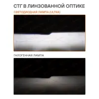 Лампа светодиод. HB3/HB4 ULTRA, 55Вт, 10400Лм (5200Лм x 2), 6500К, 12/24В, кмпл. 2 шт.