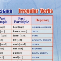 Плакат (наб)  Английский язык. Начальная школа А4 КОМ-120