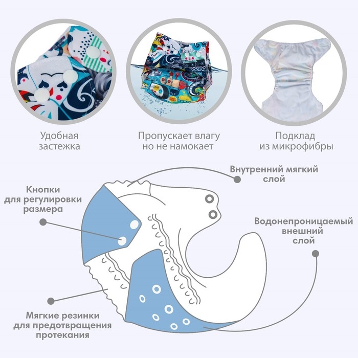 Трусики-подгузник, многоразовый «Океан» на кнопках (S,М,L), Крошка Я
