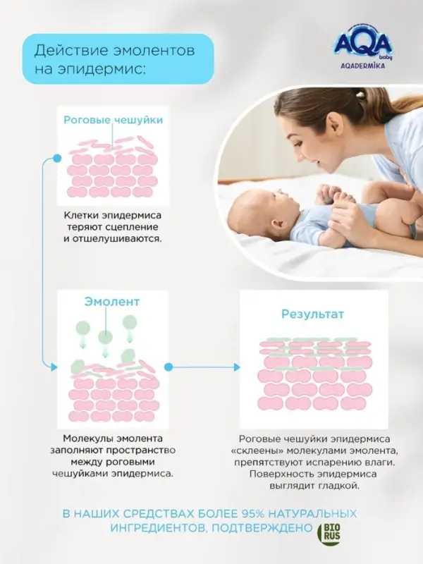 Эмульсия для купания малыша и шампунь 2 в 1 AQA DERMIKA липидная, 250 мл Эмульсия для купания малыша и шампунь 2 в 1 AQA DERMIKA липидная, 250 мл