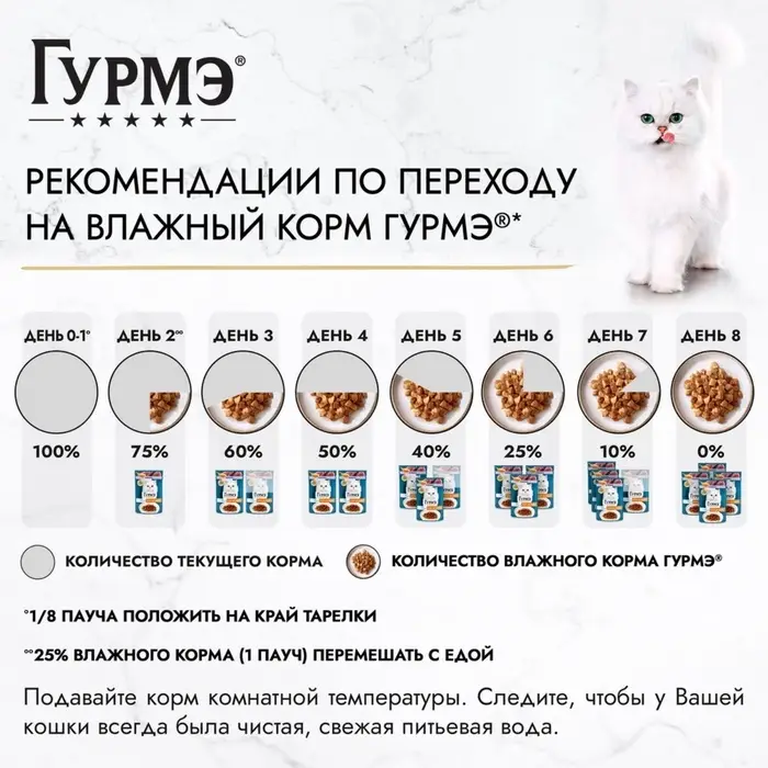 Влажный корм Gourme Perle для кошек, говядина, соус, 75 г Влажный корм Gourme Perle для кошек, говядина, соус, 75 г