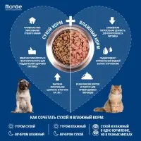 Сухой корм Monge Cat Monoprotein Sterilised Duck для стерилизованных кошек, утка, 1.5 кг