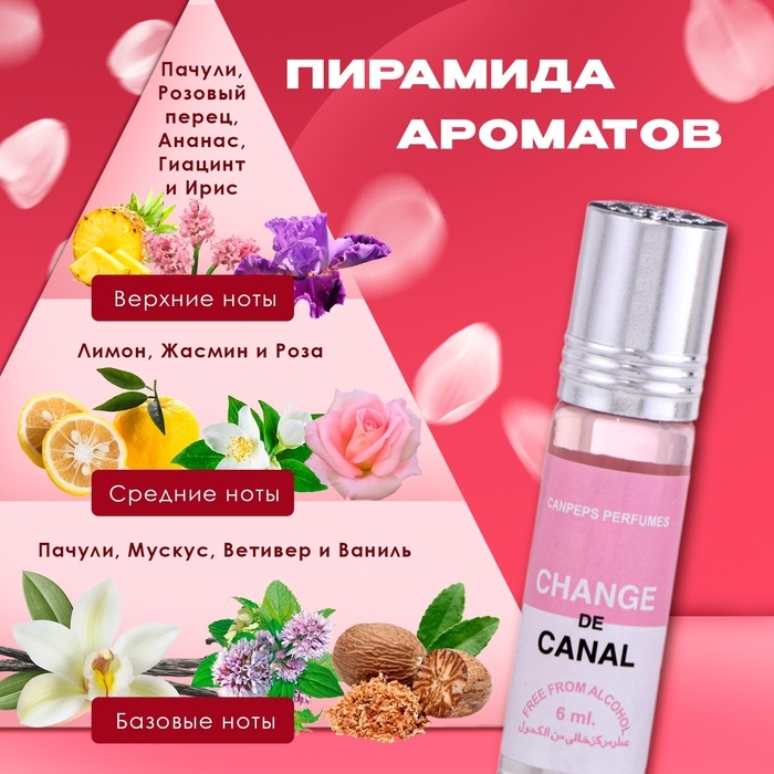 Духи масляные женские Change De Canal, 6 мл Духи масляные женские Change De Canal, 6 мл