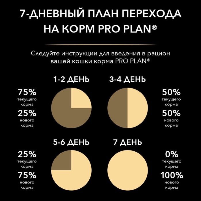 Влажный корм PRO PLAN DELICATE для кошек, индейка в соусе, пауч, 85 г Влажный корм PRO PLAN DELICATE для кошек, индейка в соусе, пауч, 85 г