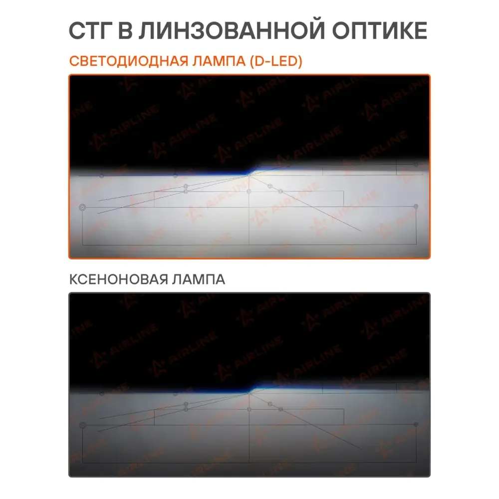 Лампа светодиод. D3S D-LED, 42Вт, 9000Лм (4500Лм x 2), 6500К, 12В, кмпл. 2 шт.