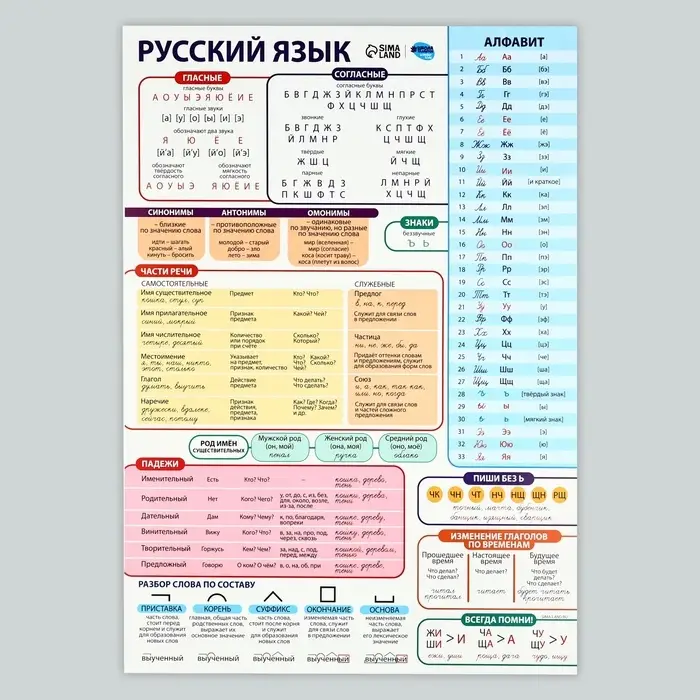 Набор обучающих плакатов &laquo;Русский язык и математика 1-4 класс&raquo; 2 в 1, А3