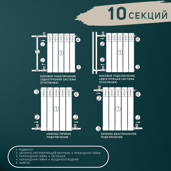 Радиатор Tropic 500x80 мм алюминиевый, 10 секций Радиатор Tropic 500x80 мм алюминиевый, 10 секций