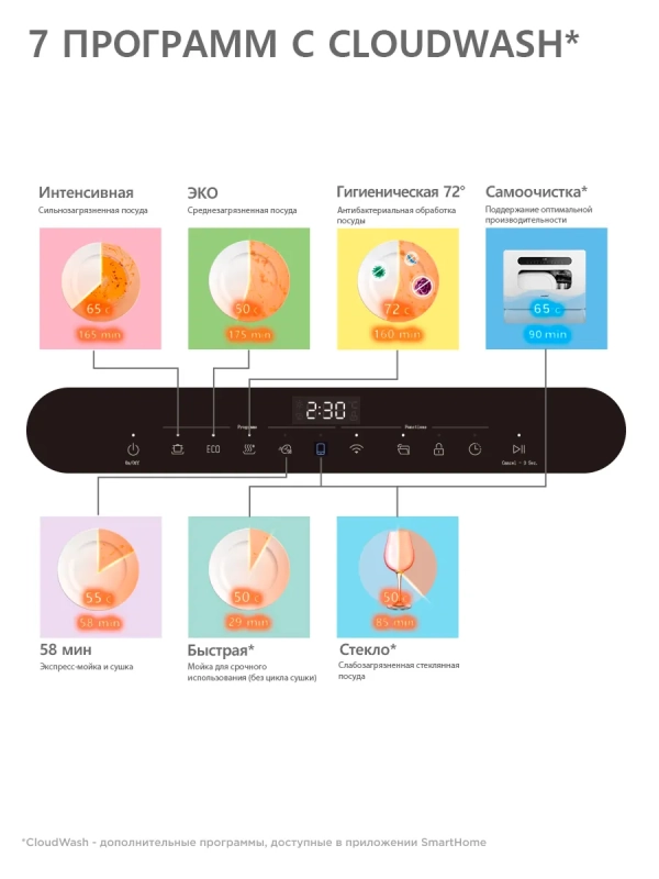 Компактная посудомоечная машина CDWC555Wi, Wi-Fi Компактная посудомоечная машина CDWC555Wi, Wi-Fi