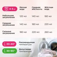 Стиральный порошок Synergetic &laquo;Детский&raquo;, 3 кг