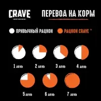 Влажный корм Crave для кошек, пауч курица в желе 70г Влажный корм Crave для кошек, пауч курица в желе 70г