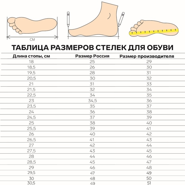 Стельки для обуви, утеплённые, двухслойные, фольгированные, окантовка, р-р RU 34,5 (р-р Пр-ля 36), 23 см, пара, цвет серый Стельки для обуви, утеплённые, двухслойные, фольгированные, окантовка, р-р RU 34,5 (р-р Пр-ля 36), 23 см, пара, цвет серый