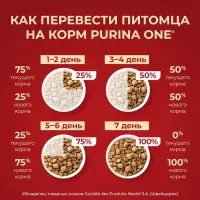 Сухой корм Purina One mini &laquo;Здоровый вес&raquo; для мелких пород, индейка/рис, 1.5 кг